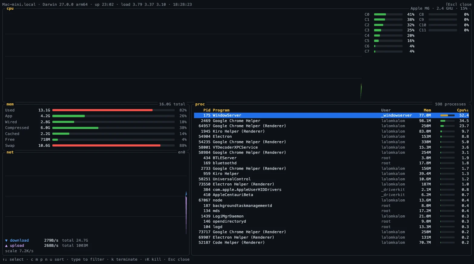 System monitor: CPU, memory, network, processes